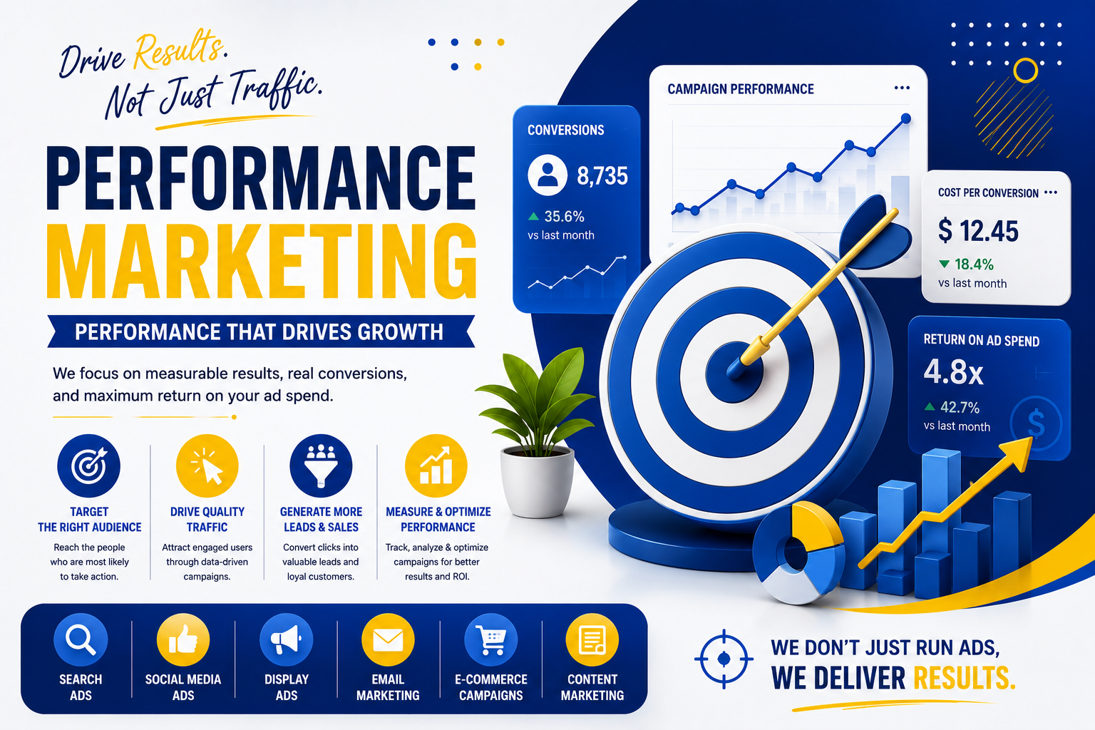 Performance Marketing Course