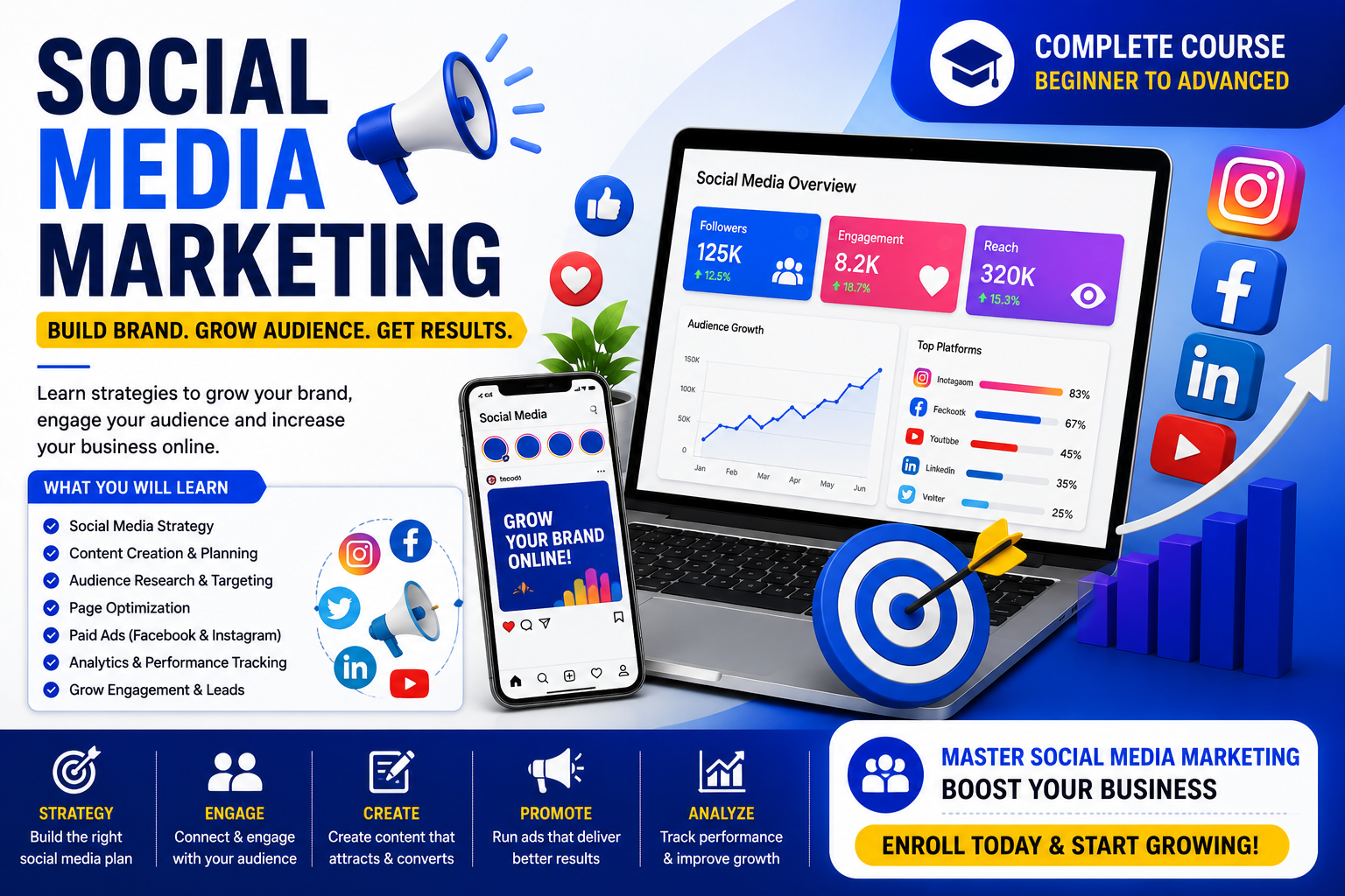 Social Media Marketing Course